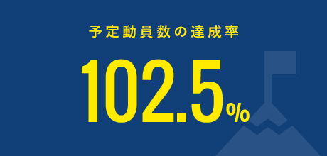 予定動員数の達成率 102.5%