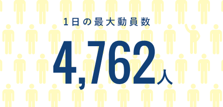 1日の最大動員数 4,762人